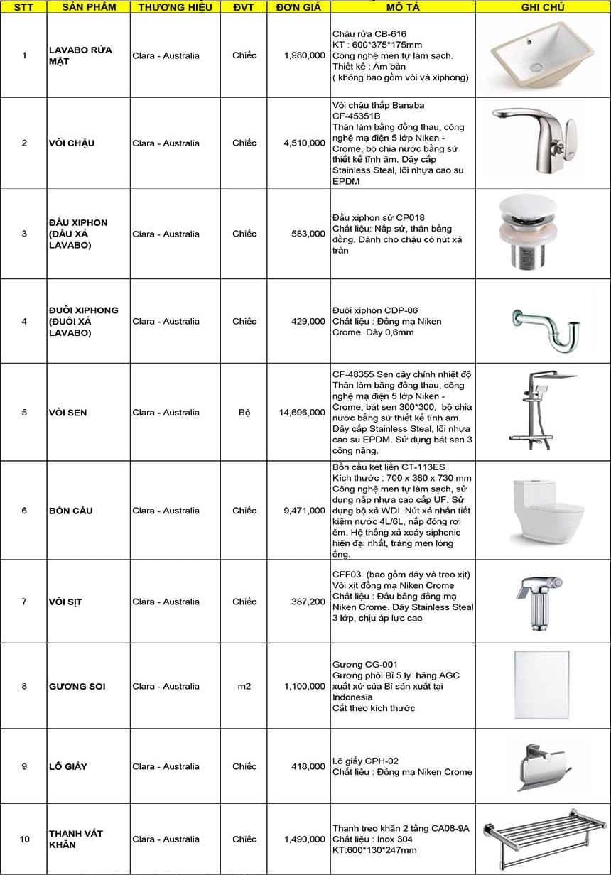 Bảng báo giá thi công thiết bị vệ sinh Clara kèm giá sản phẩm chi tiết