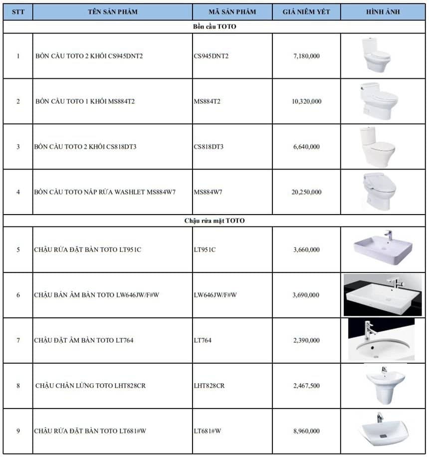 Báo giá thi công thiết bị vệ sinh TOTO cùng giá sản phẩm