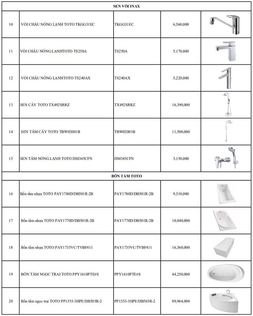 Báo giá thi công thiết bị vệ sinh TOTO cùng giá sản phẩm bảng 2